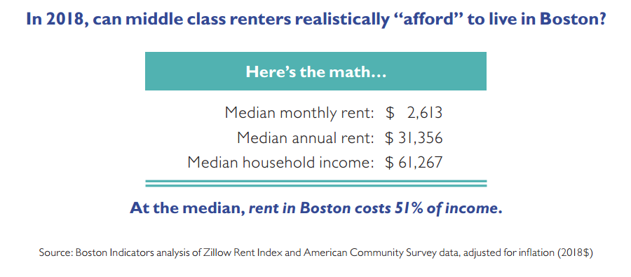 Renters Middle Class